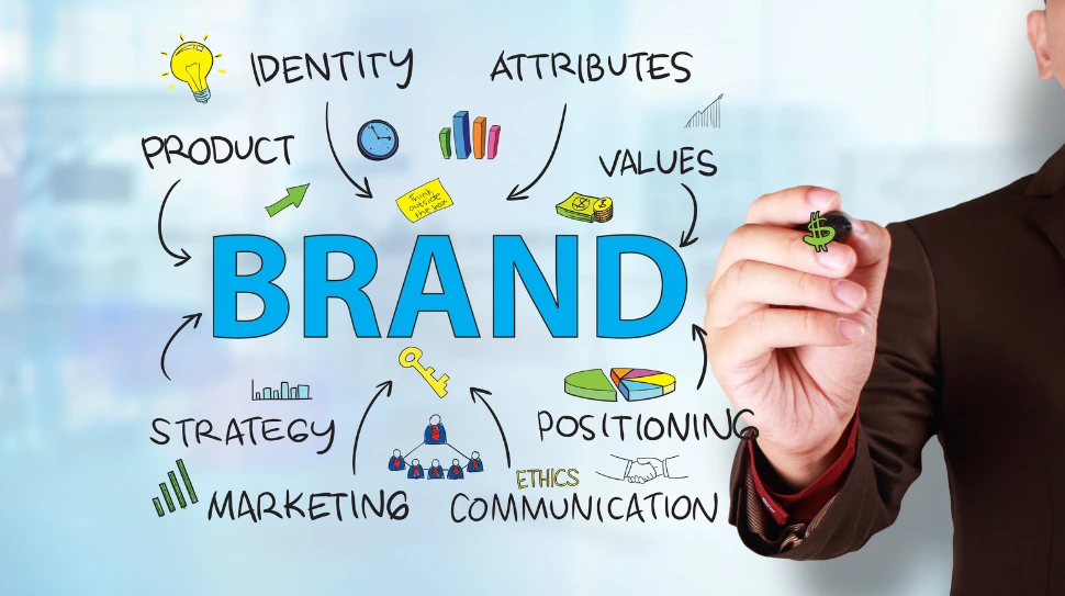 what is personal branding